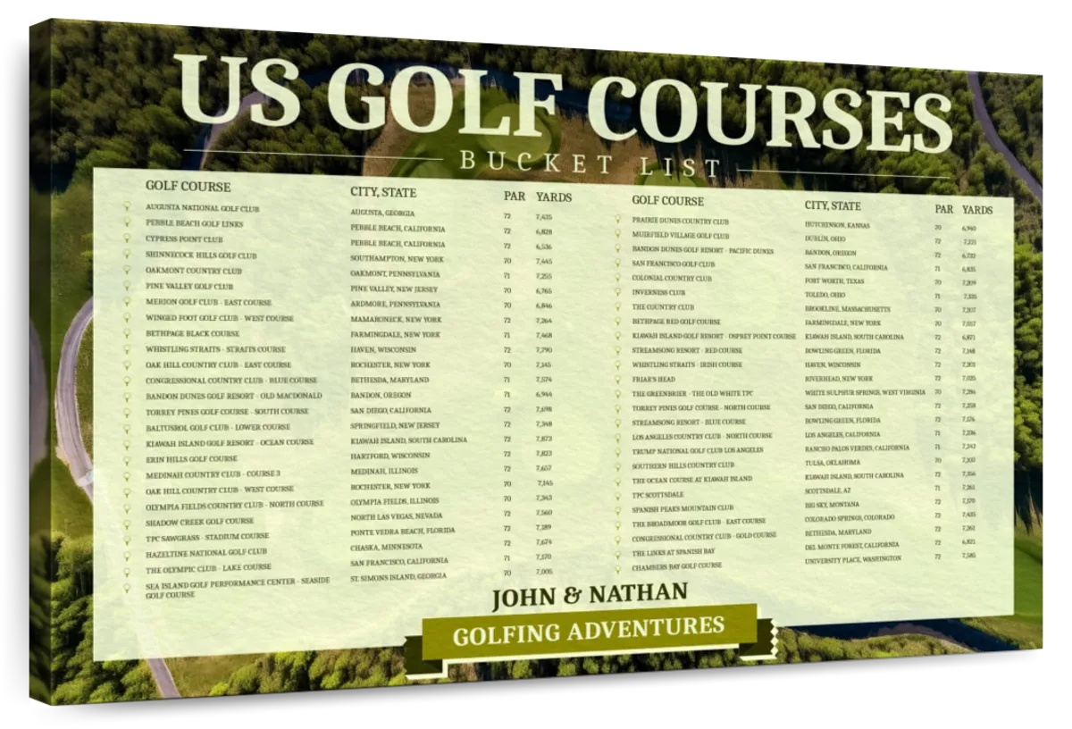 Personalized Golf Adventures Push Pin USA Map 1