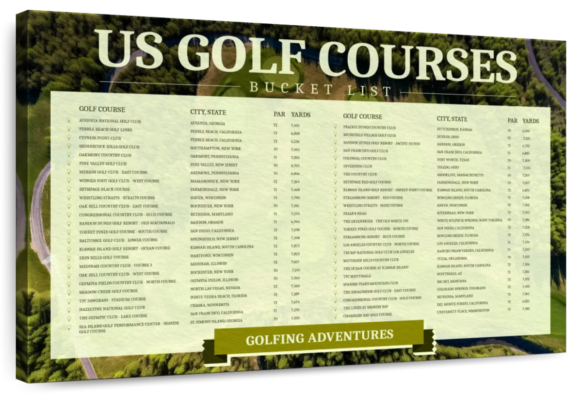 US Golf Courses Push Pin Bucket List 1